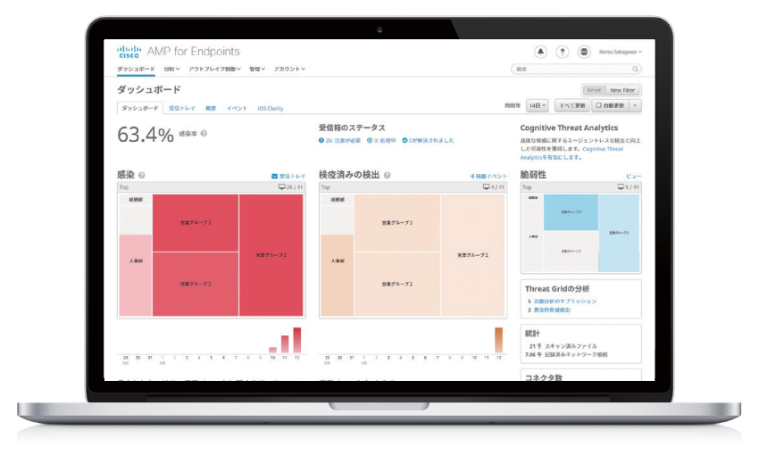 Cisco Secure Endpoint: 機能|SaaS/セキュリティ|法人向け Cisco Secure Endpoint: 機能|SaaS/セキュリティ|法人向け