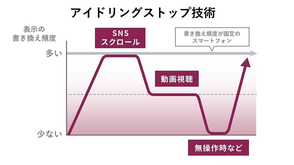 AQUOS sense6s SHG07|モバイル/スマートフォン|au法人向け AQUOS sense6s SHG07|モバイル/スマートフォン|au法人向け