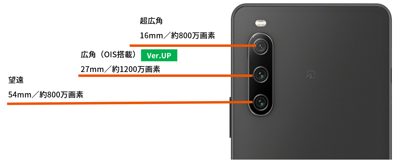 Xperia 10 IV SOG07|モバイル/スマートフォン|au法人向け Xperia 10 IV SOG07|モバイル/スマートフォン|au法人向け