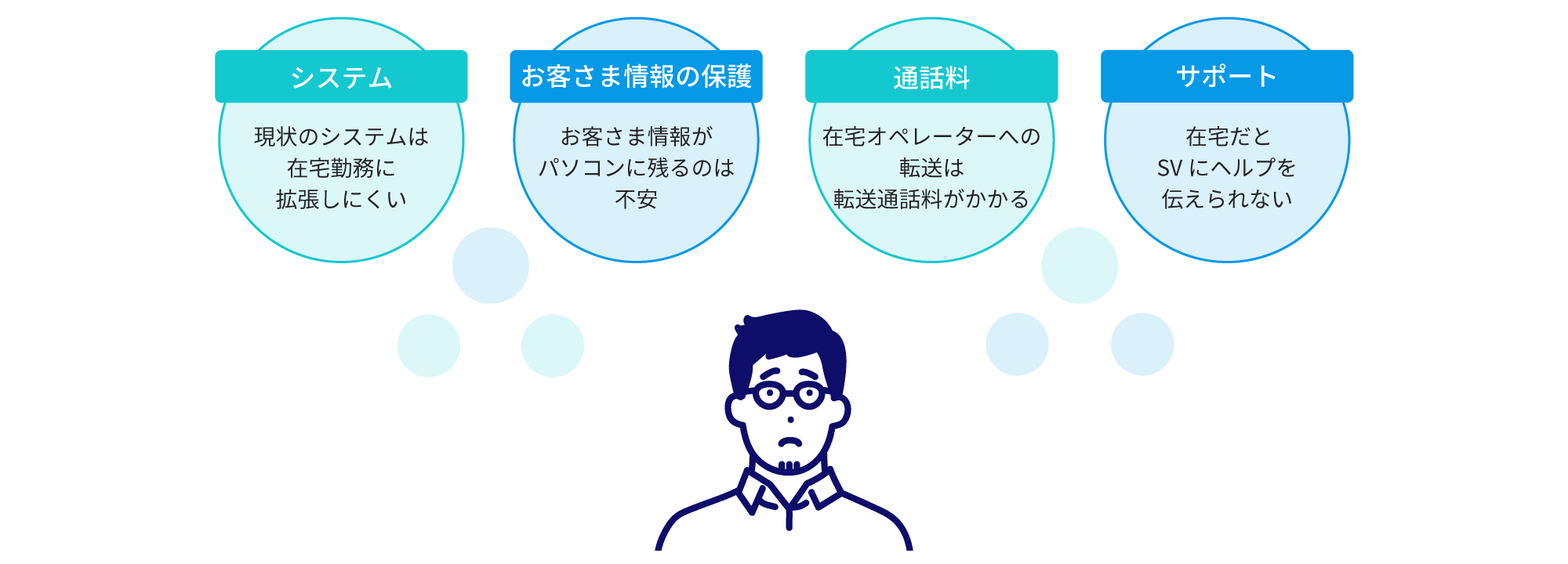 コンタクトセンターに必要なソリューションをオールインワンで提供