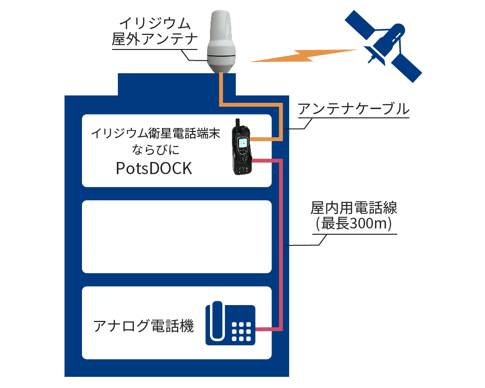 PotsDOCK (ポッツドック) 導入イメージ