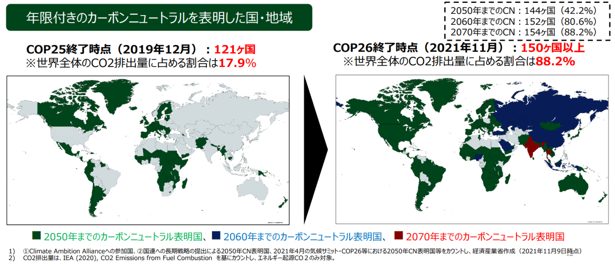 カーボンニュートラルを表明した国