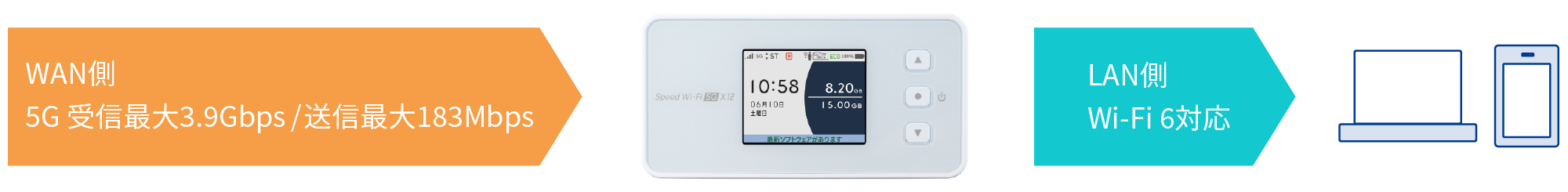 KDDI】Speed Wi-Fi 5G X12 NAR03 | モバイル/Wi-Fi・5G | 法人向け