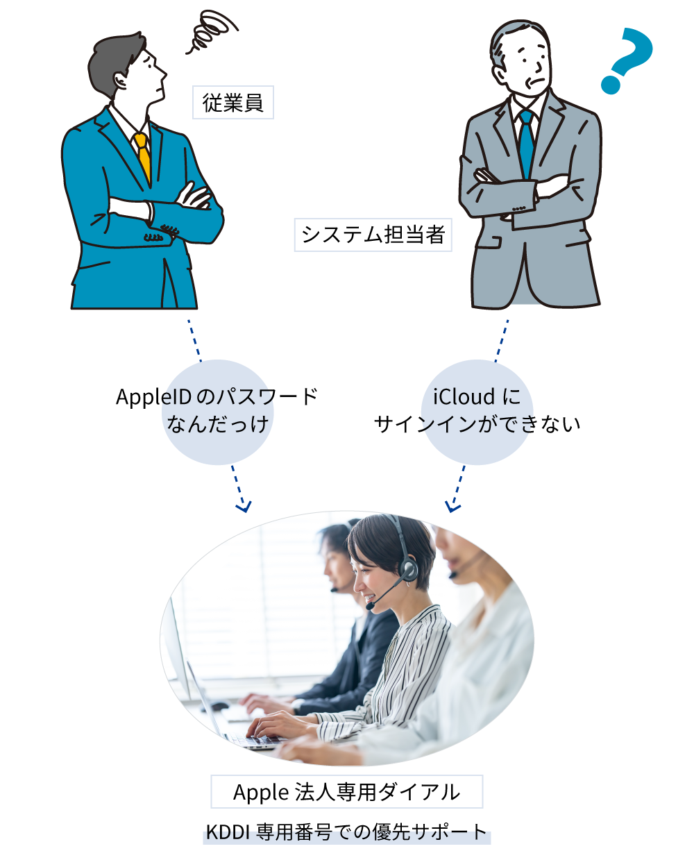 その他専用AppleCare +