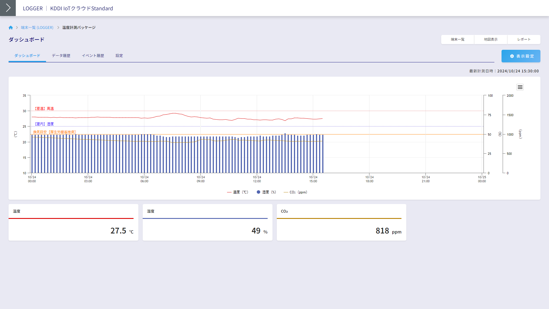センサー情報を折れ線棒線グラフおよび実数で表示するダッシュボード機能を具備
