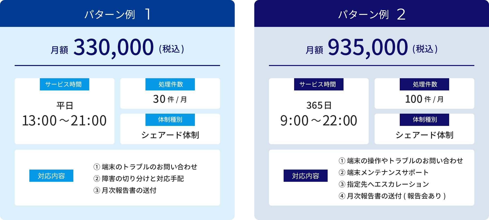 パターン例1(月額330,000(税込))とパターン例2(月額935,000(税込))