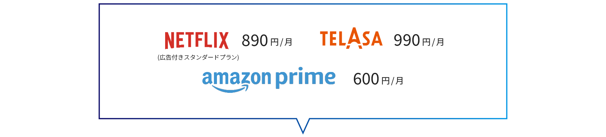 次の3つのサービスの利用料が含まれています: NETFLIX (広告つきスタンダードプラン) (月額890円)、TELASA (月額990円)、Amazon Prime (月額600円)