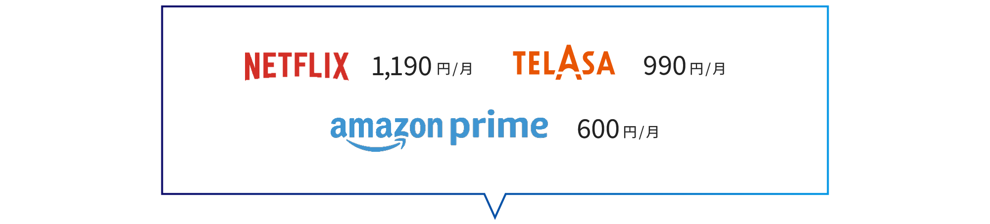 次の3つのサービスの利用料が含まれています: NETFLIX (月額1,190円)、TELASA (月額990円)、Amazon Prime (月額600円)