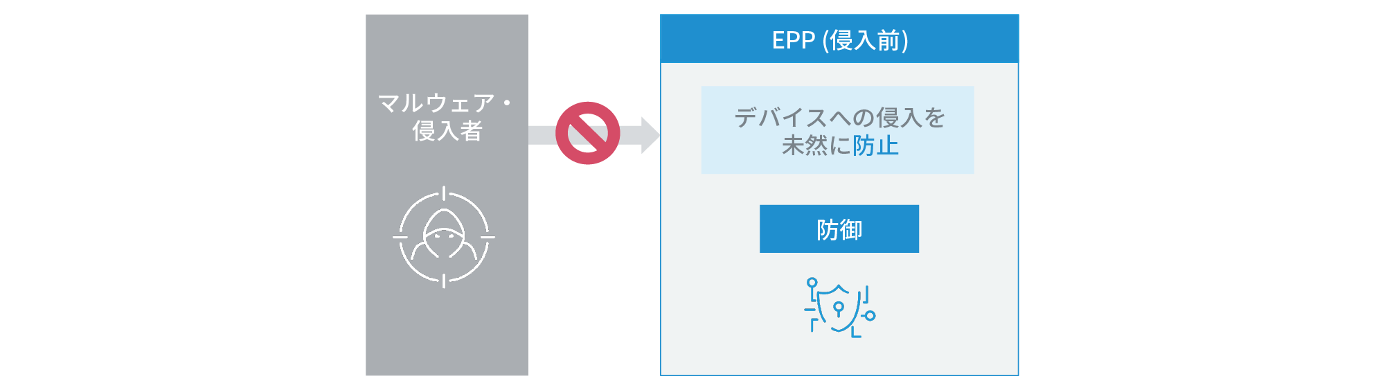 EPPの概念イメージ
