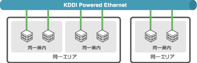 エリアをまたぐ場合イメージ