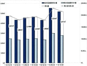 経費削減効果グラフ