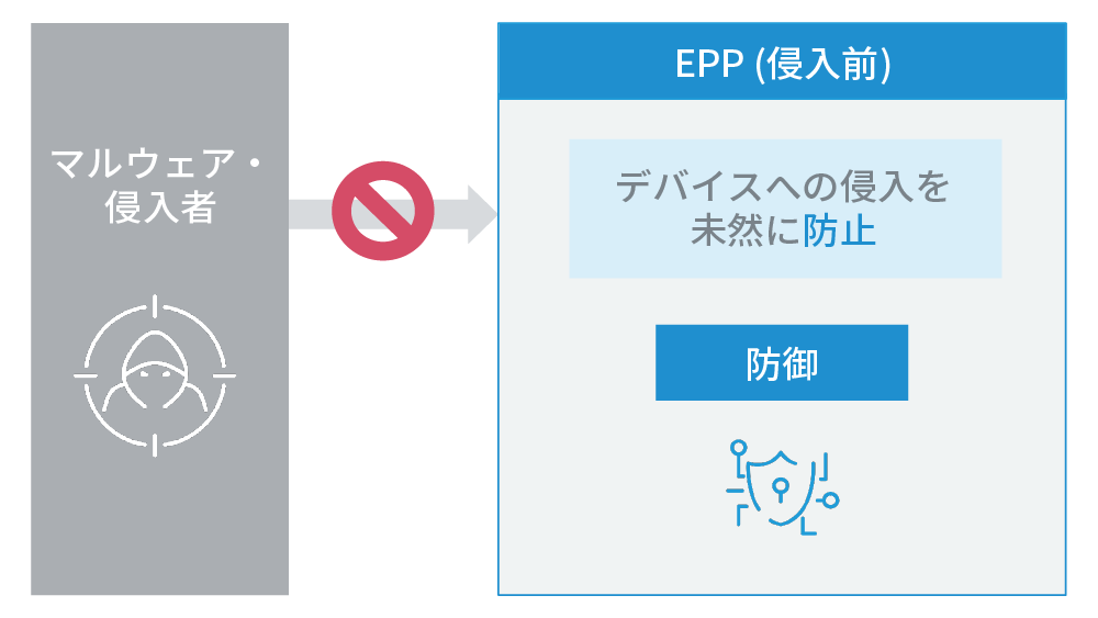 EPPの概念イメージ