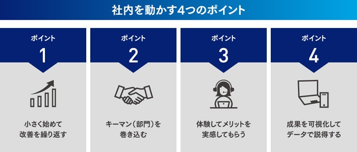 4つのポイントは、テレワークの活用促進のみならず、DX推進全般に活かすことができそうだ