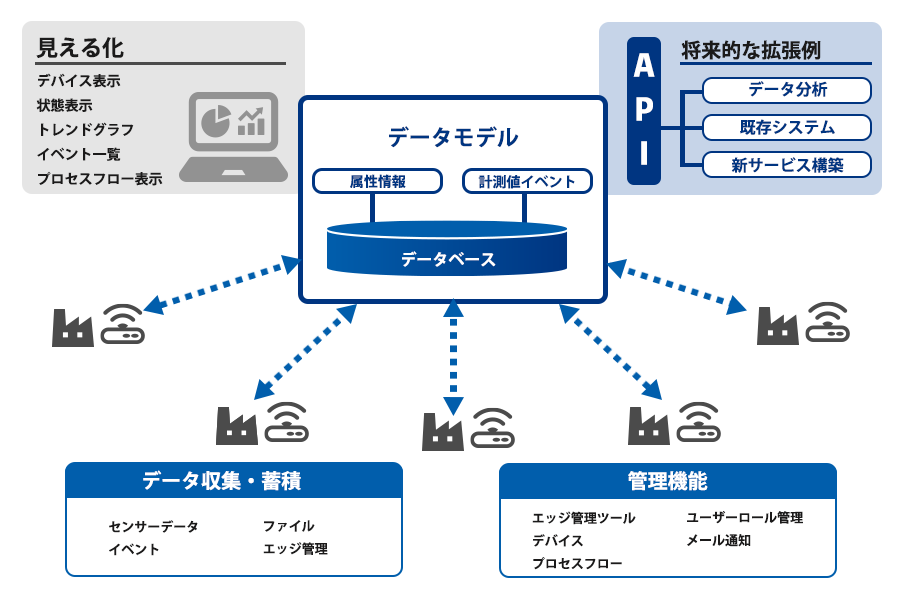 グローバルIoTパッケージの概要図。詳細は以下。