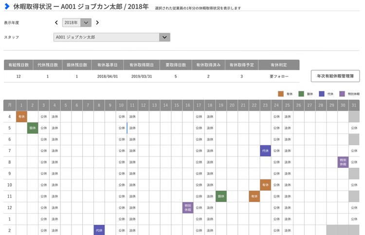 個人別の休暇取得状況が確認でき、「要フォロー」の場合は適切な有給取得を従業員に促せます。