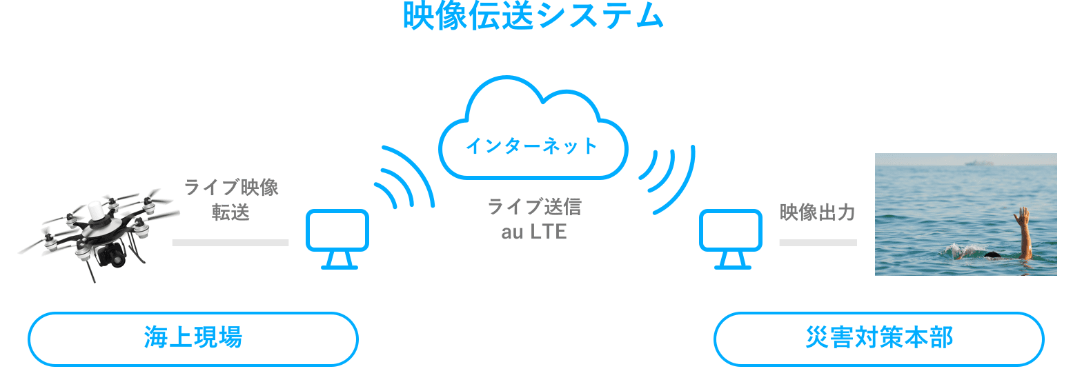 KDDI株式会社 商品・CS統括本部　商品戦略部 商品第1グループ 課長補佐 杉田 博司