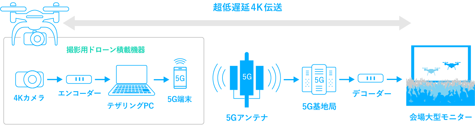 KDDI株式会社 商品・CS統括本部　商品戦略部 商品第1グループ 課長補佐 杉田 博司