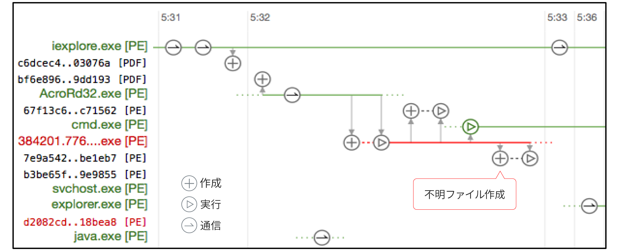 Cisco Secure Endpoint: 機能|SaaS/セキュリティ|法人向け Cisco Secure Endpoint: 機能|SaaS/セキュリティ|法人向け