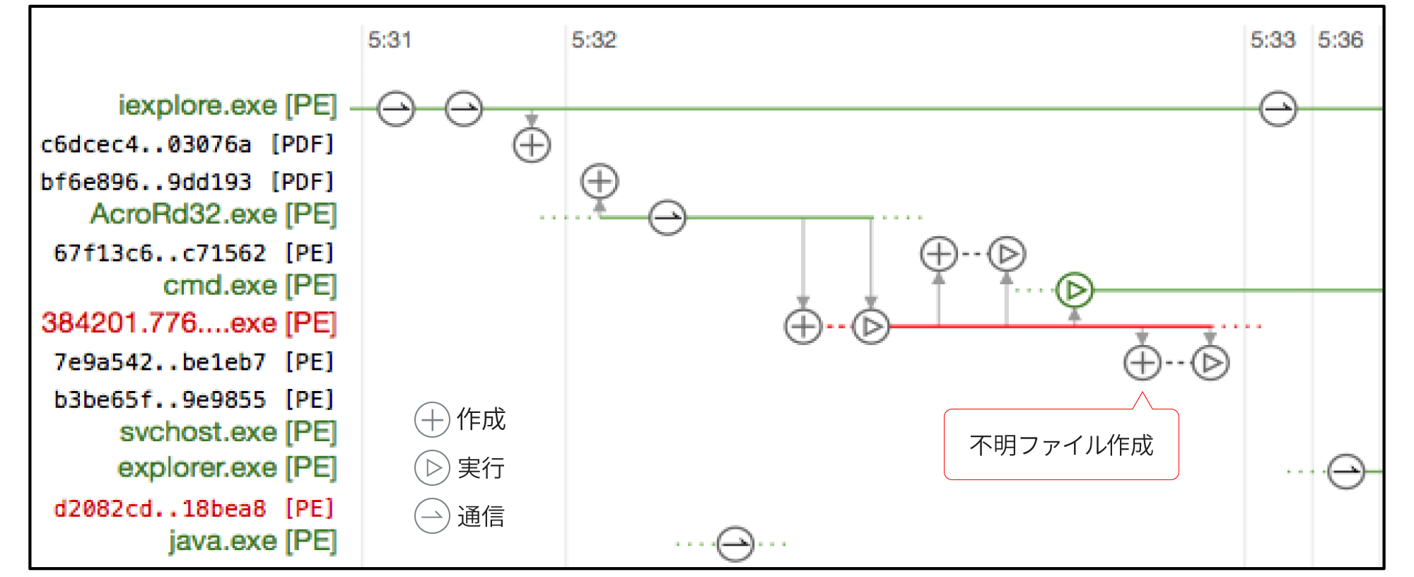 侵入経路特定時の管理画面