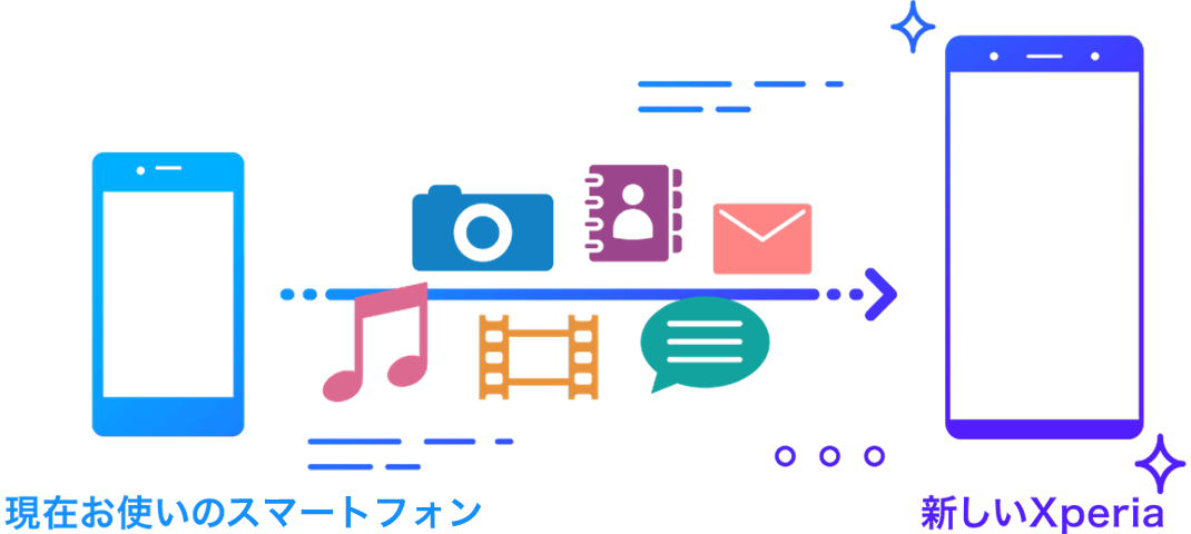 Xperia 10 IV SOG07|モバイル/スマートフォン|au法人向け Xperia 10 IV SOG07|モバイル/スマートフォン|au法人向け