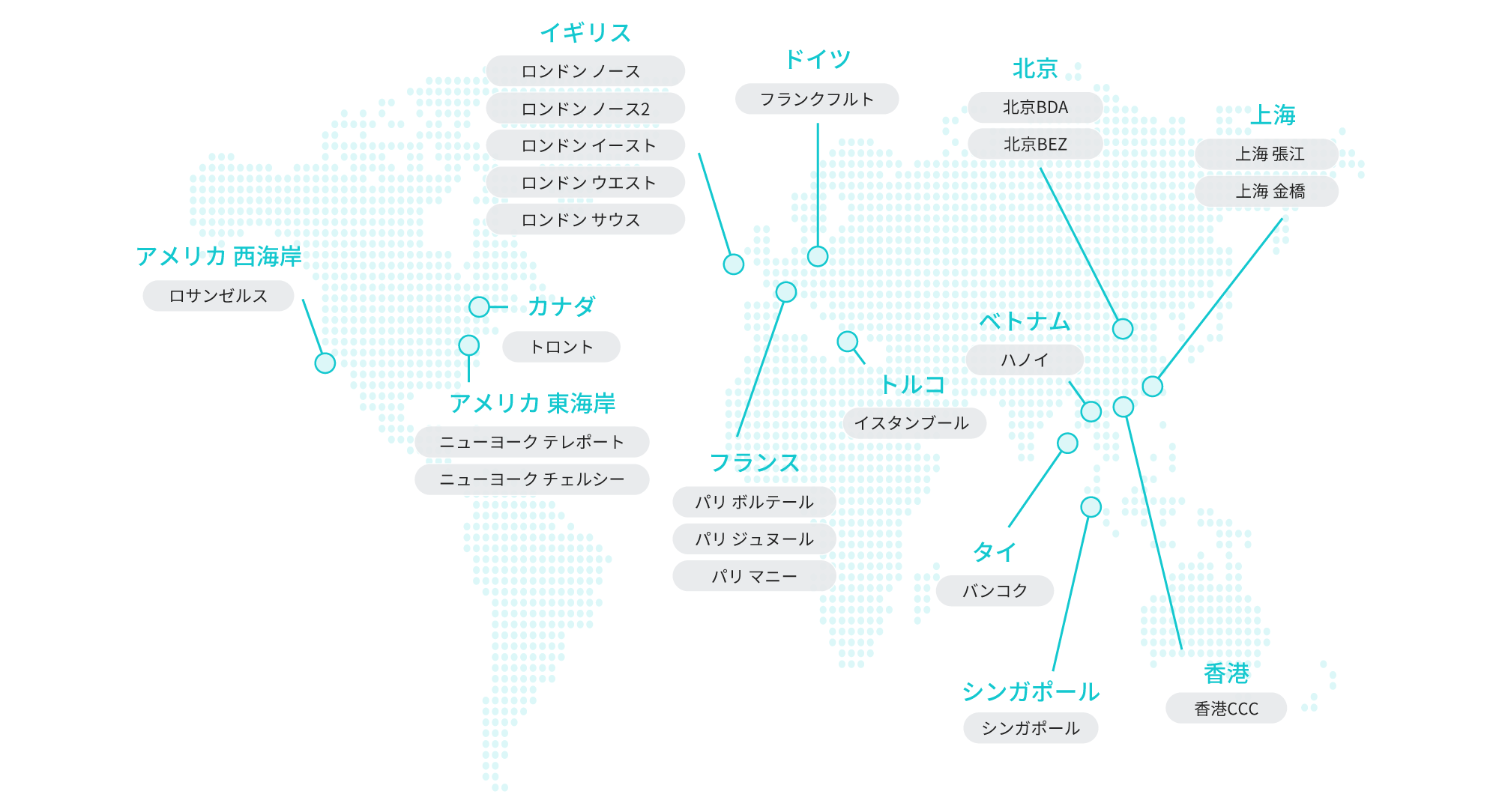  海外拠点一覧を世界地図に図示(アメリカ、イギリス、カナダ、上海、シンガポール、タイ、トルコ、ドイツ、フランス、ベトナム、北京、香港)