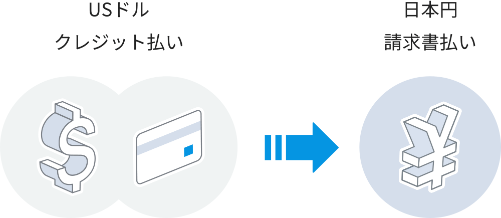 クレジットカードによるAWSへの支払いを日本円の請求書払いに変更可能