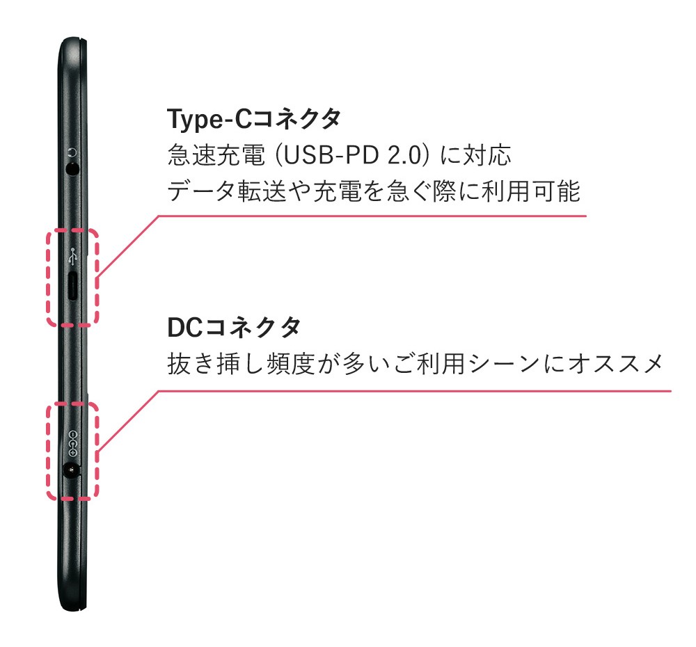 [Type-Cコネクタ] 急速充電 (USB-PD 2.0) に対応 データ転送や充電を急ぐ際に利用可能、[DCコネクタ] 抜き挿し頻度が多いご利用シーンにオススメ