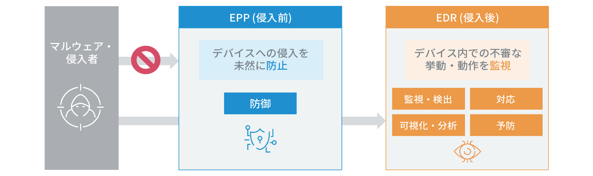 EDRの概念イメージ