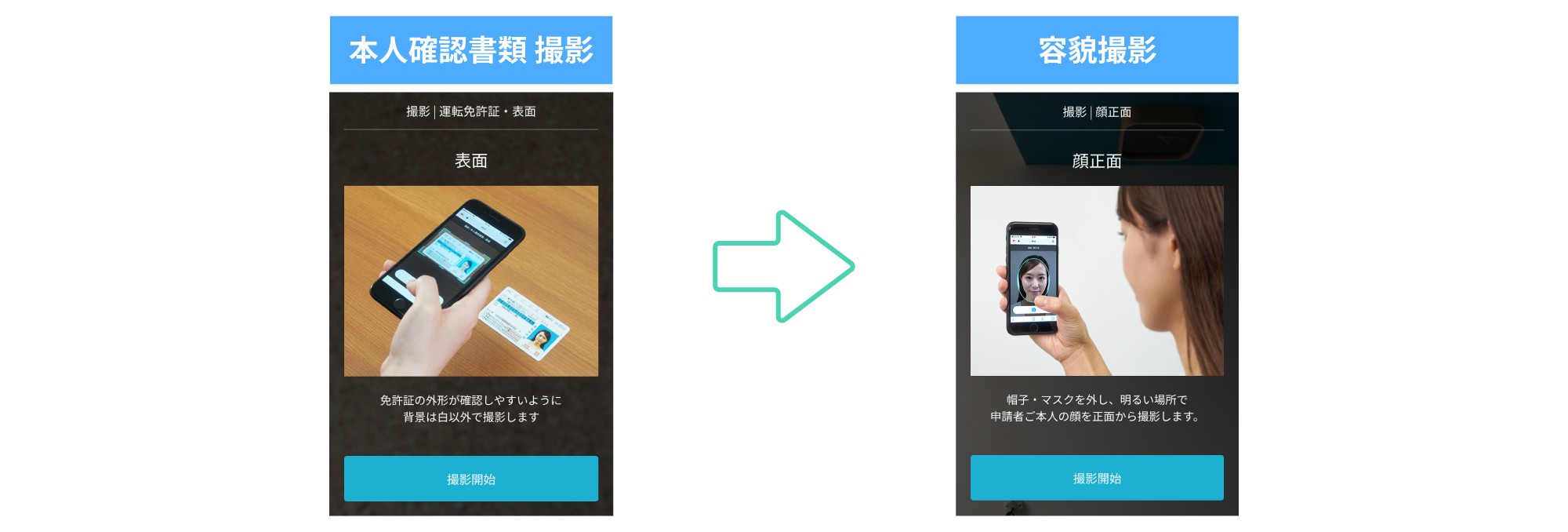 本人確認書類の撮影、容貌撮影のイメージ