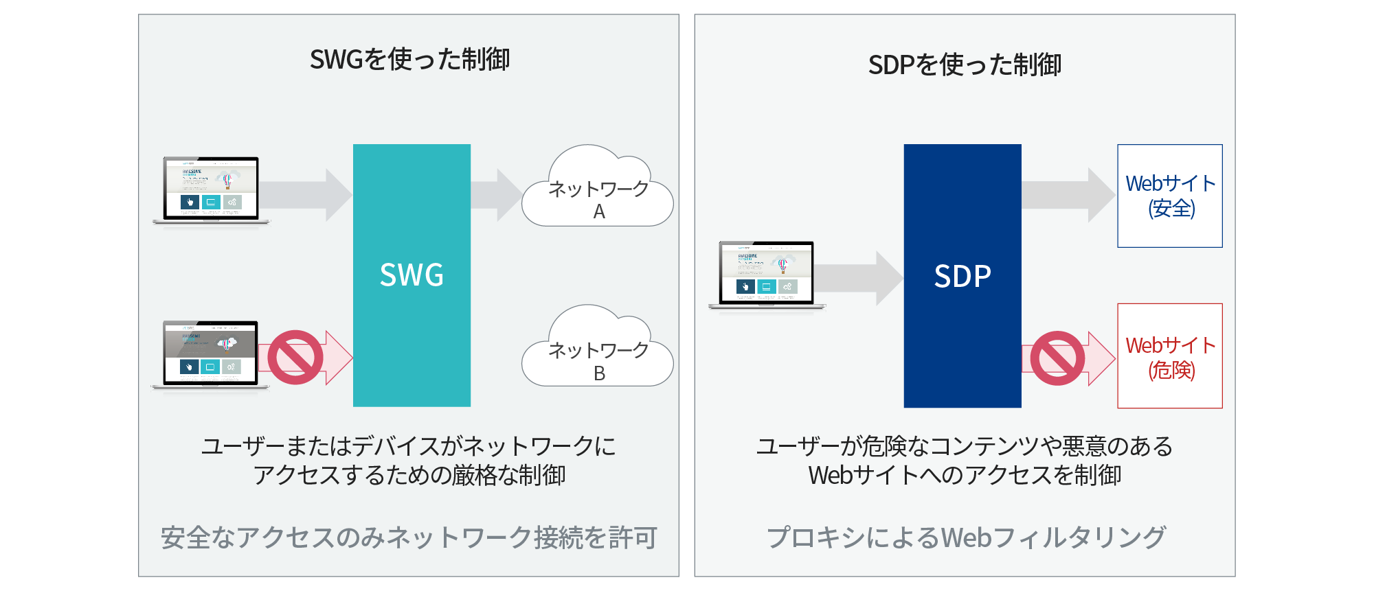 SWGとSDPの概念イメージ