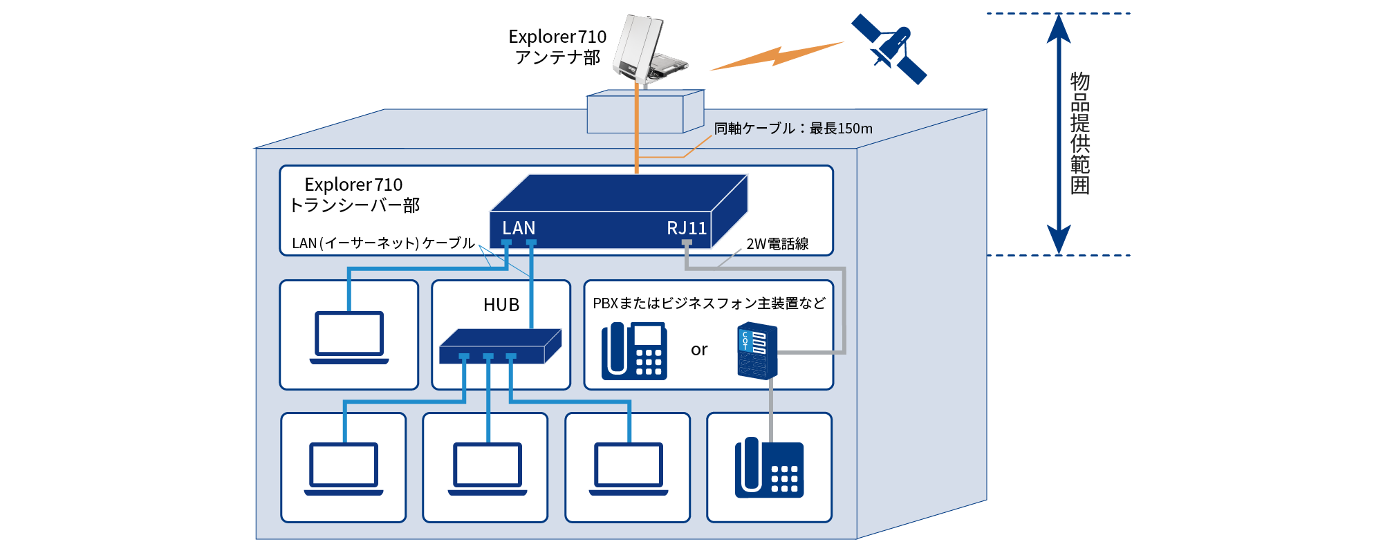 KDDI】インマルサットBGAN｜衛星通信/BCP対策｜法人向け