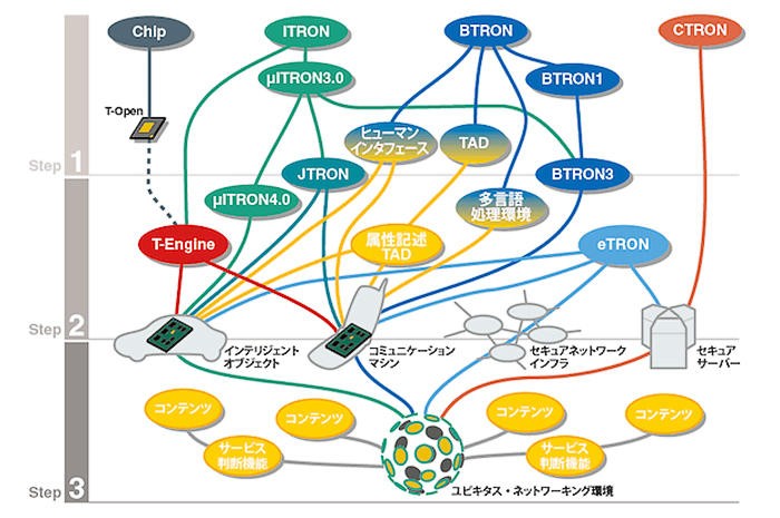 トロンフォーラムのホームページより