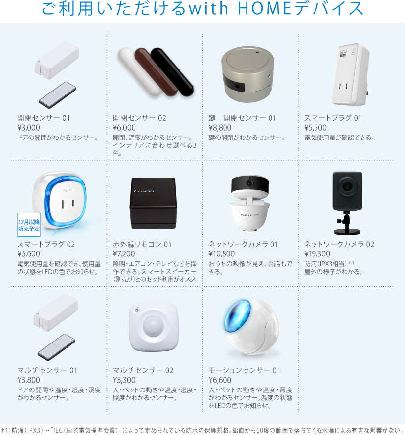 KDDI株式会社 ビジネスIoT推進本部　ビジネスIoT営業推進部 営業第2グループ 主任 神村 吏