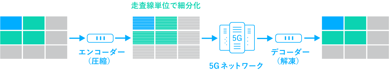 KDDI株式会社 商品・CS統括本部　商品戦略部 商品第1グループ 課長補佐 杉田 博司