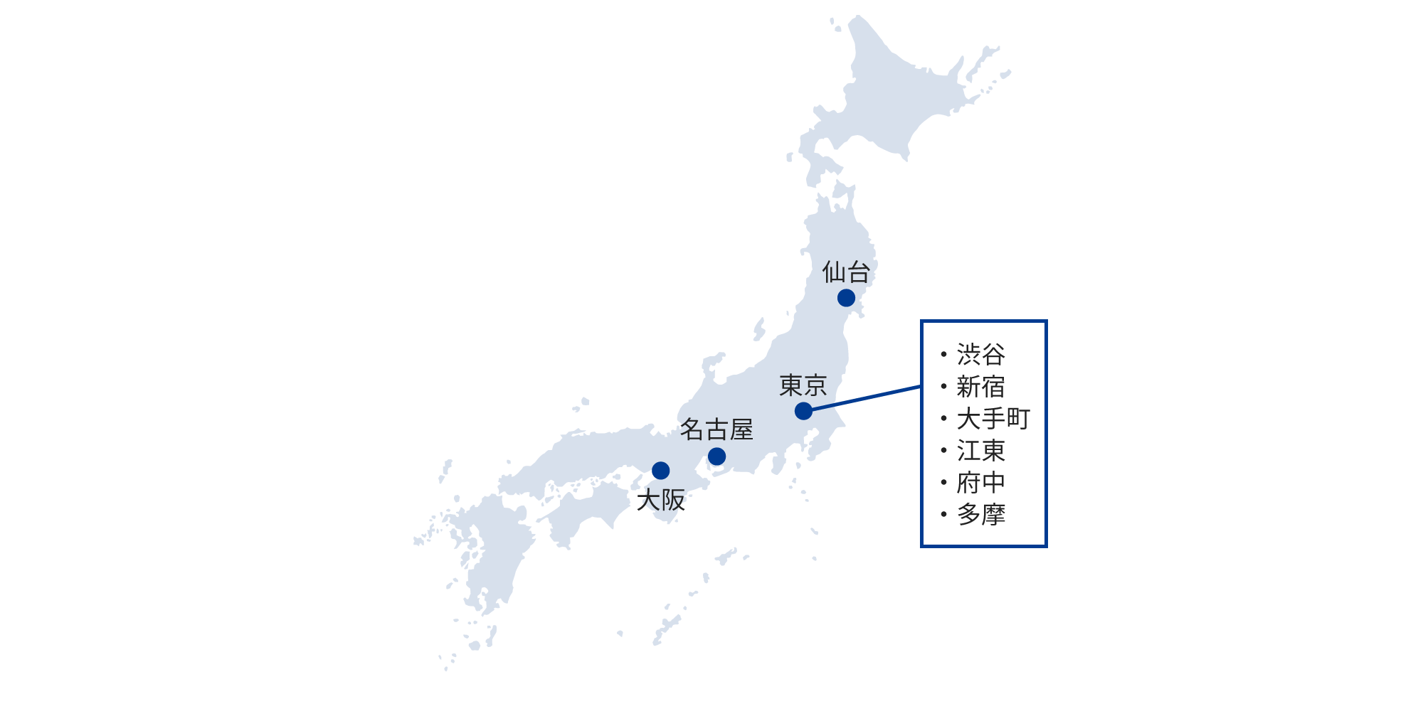 仙台、東京(渋谷、新宿、大手町、江東、府中、多摩)、名古屋、大阪にご利用いただけるサービス提供データセンターを設置