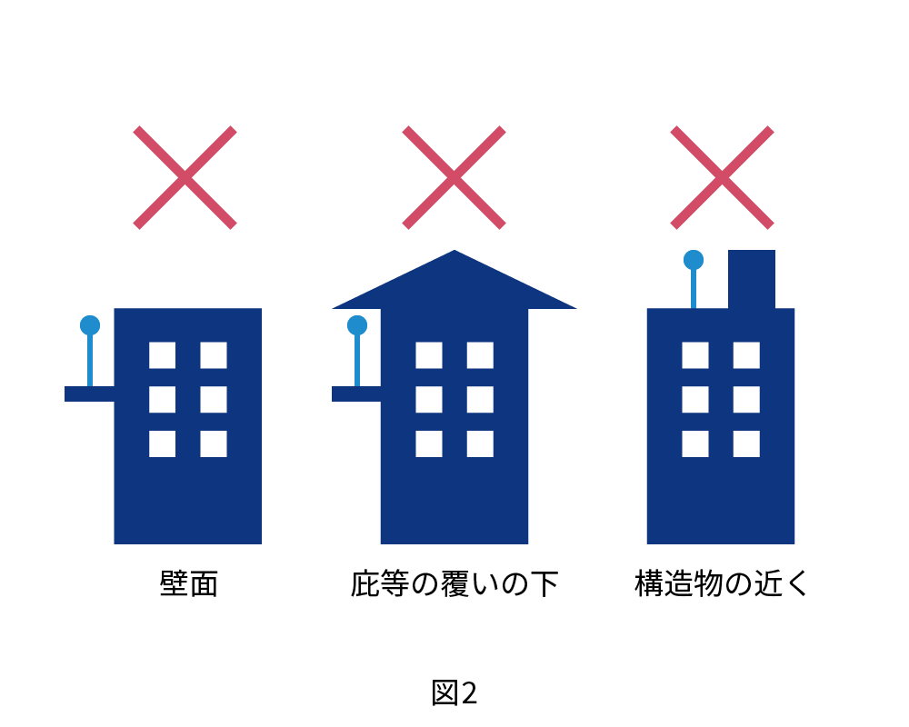 衛星通信の非推奨環境