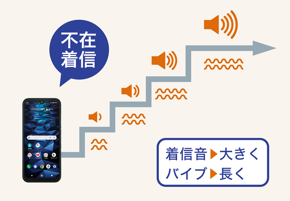 不在着信時の着信音の大きさとバイブの長さを調整