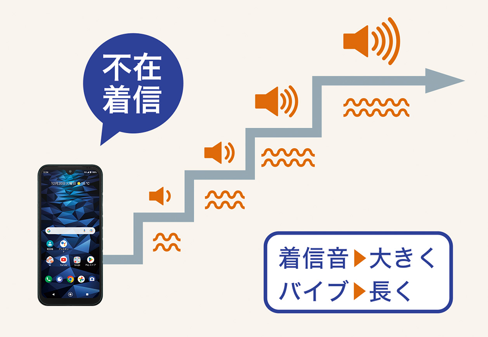 DIGNO(R) SX3 KYG02|モバイル/スマートフォン|au法人向け DIGNO(R) SX3 KYG02|モバイル/スマートフォン|au法人向け
