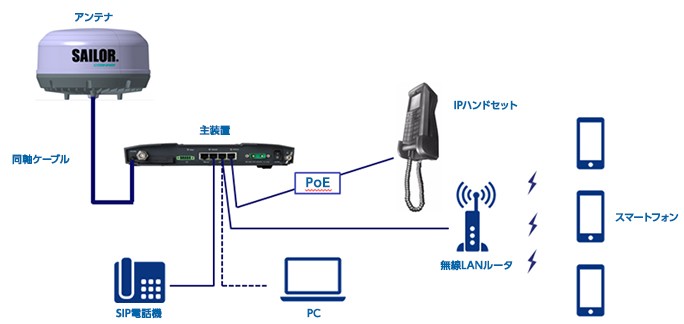 利用例：船内ネットワーク