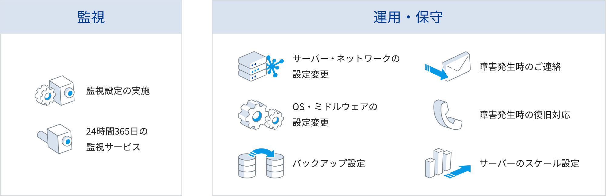 サーバーの監視・運用保守を代行