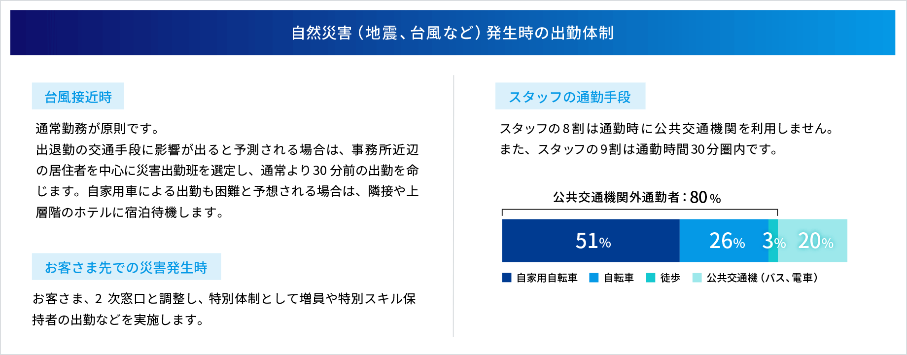 自然災害 (自身、台風など) 発生時の出勤体制