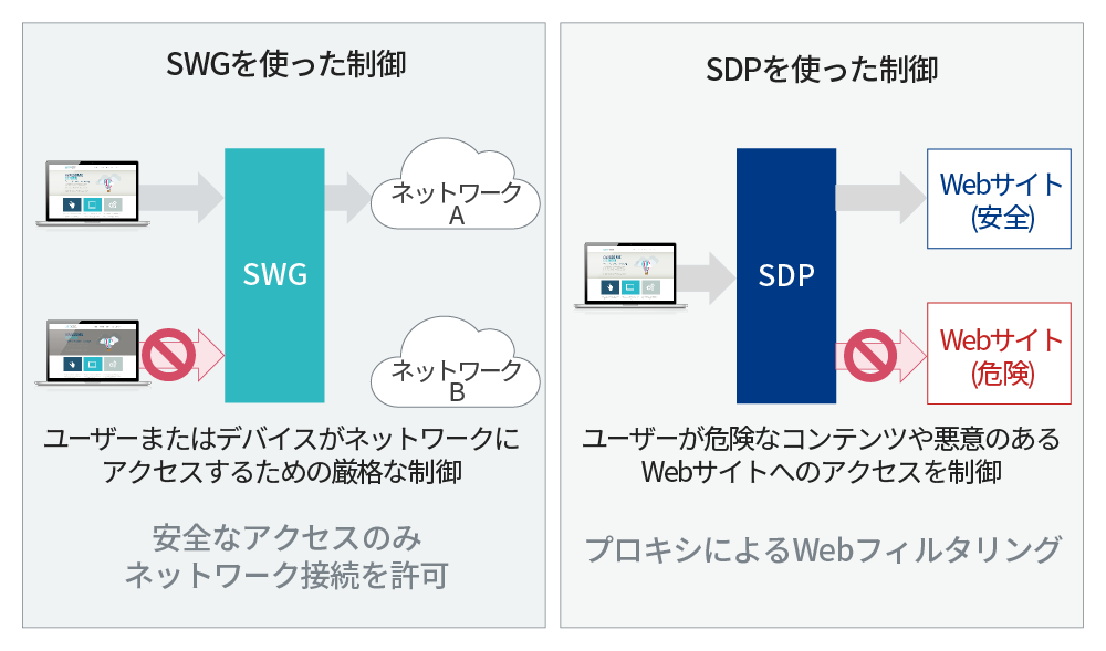SWGとSDPの概念イメージ