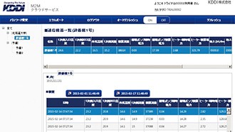 データ閲覧画面