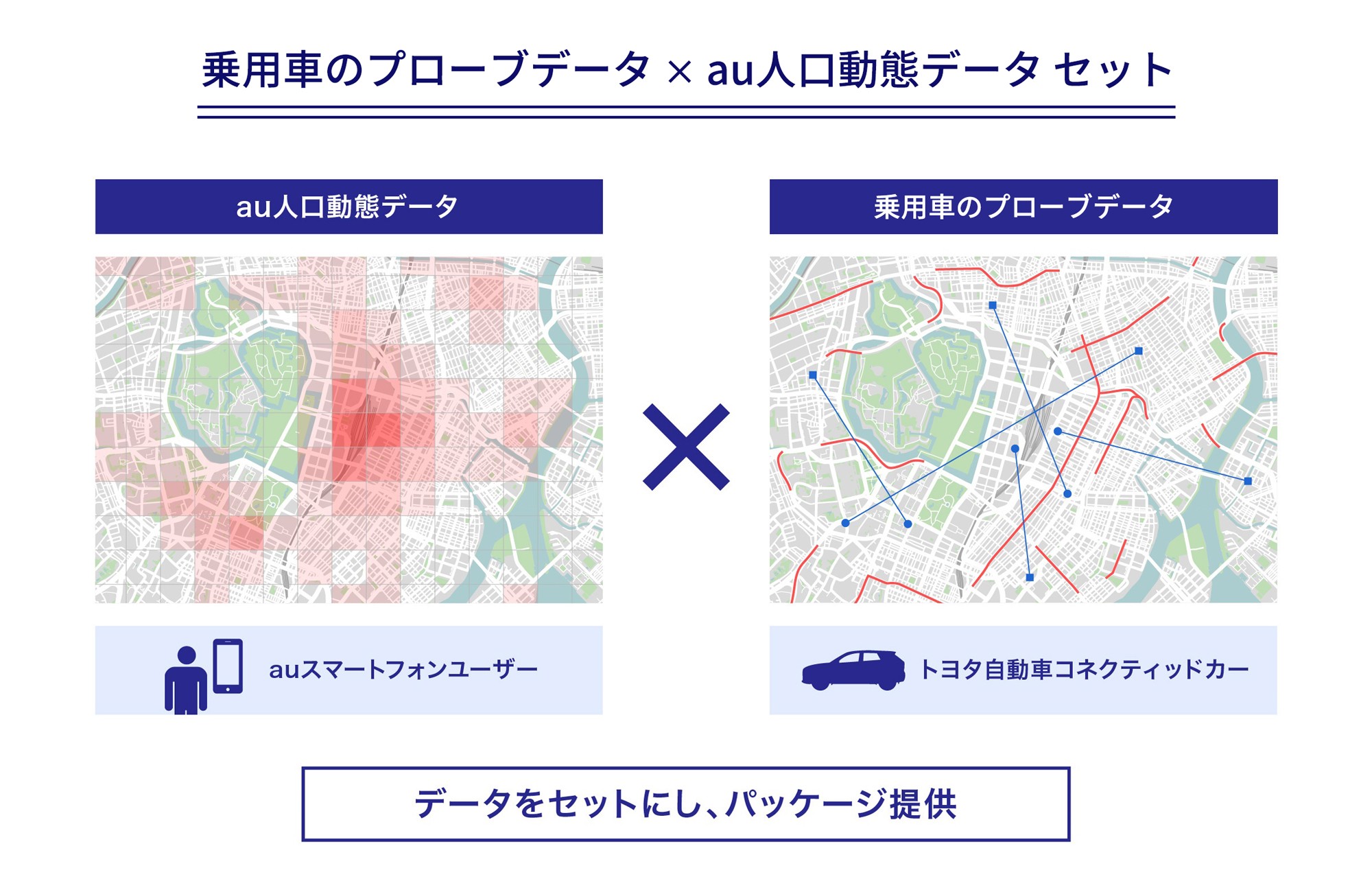 乗用車のプローブデータ×au人口動態データセット