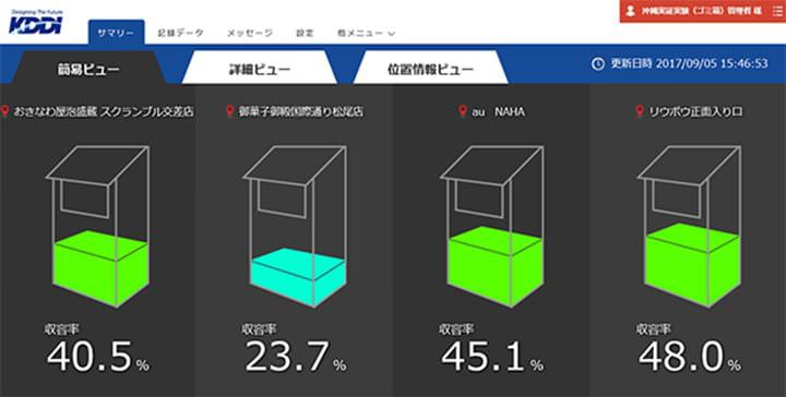 KDDI株式会社 ビジネスIoT推進本部　ビジネスIoT営業推進部 営業第2グループ 主任 神村 吏