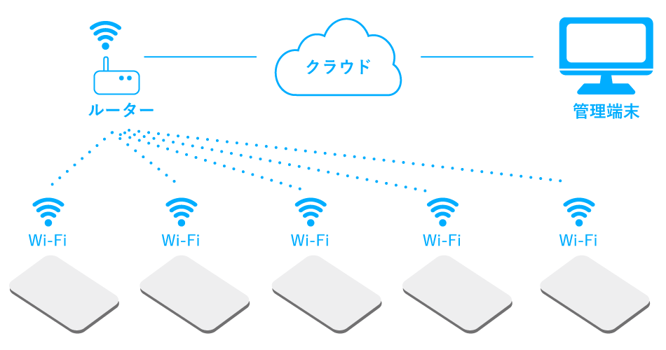 構成イメージ