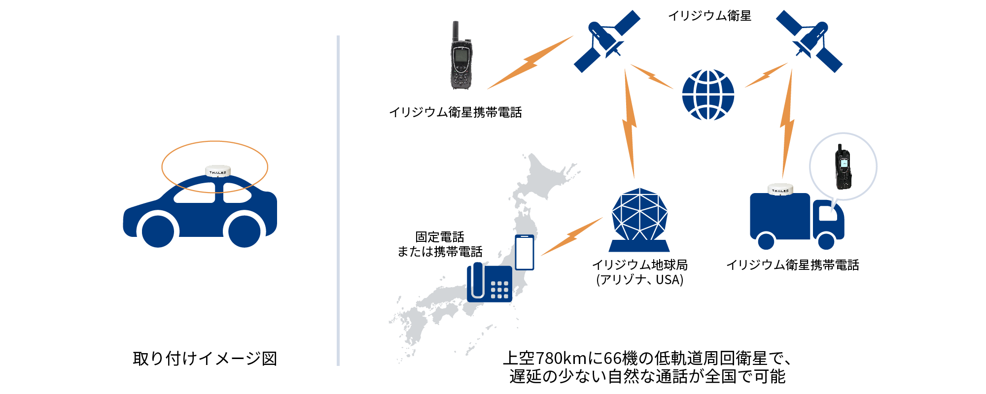 車内アンテナ導入イメージ