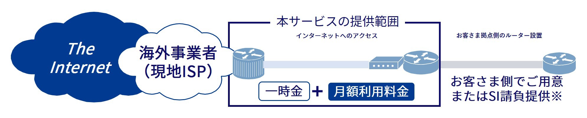 全世界195カ国以上でご提供（中国本土を除く）