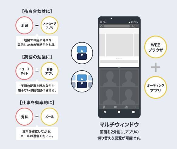 マルチウィンドウ: 画面を2分割し、アプリの切り替え&閲覧が可能です。【待ち合わせに】地図+メッセージアプリ→地図でお店の場所を表示したまま連絡がとれる。【英語の勉強に】ニュースサイト+辞書アプリ→英語の記事を読みながら知らない単語を調べられる。【仕事を効率的に】資料+メール→資料を確認しながら、メールの返信を打てる。