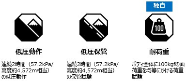 [低圧動作] 連続2時間 (57.2kPa/高度約4,572m相当)の低圧動作 [低圧保管] 連続2時間 (57.2kPa/高度約4,572m相当)の保管試験 [独自 耐荷重] ボディ全体に100kgfの面荷重を均等にかける荷重試験